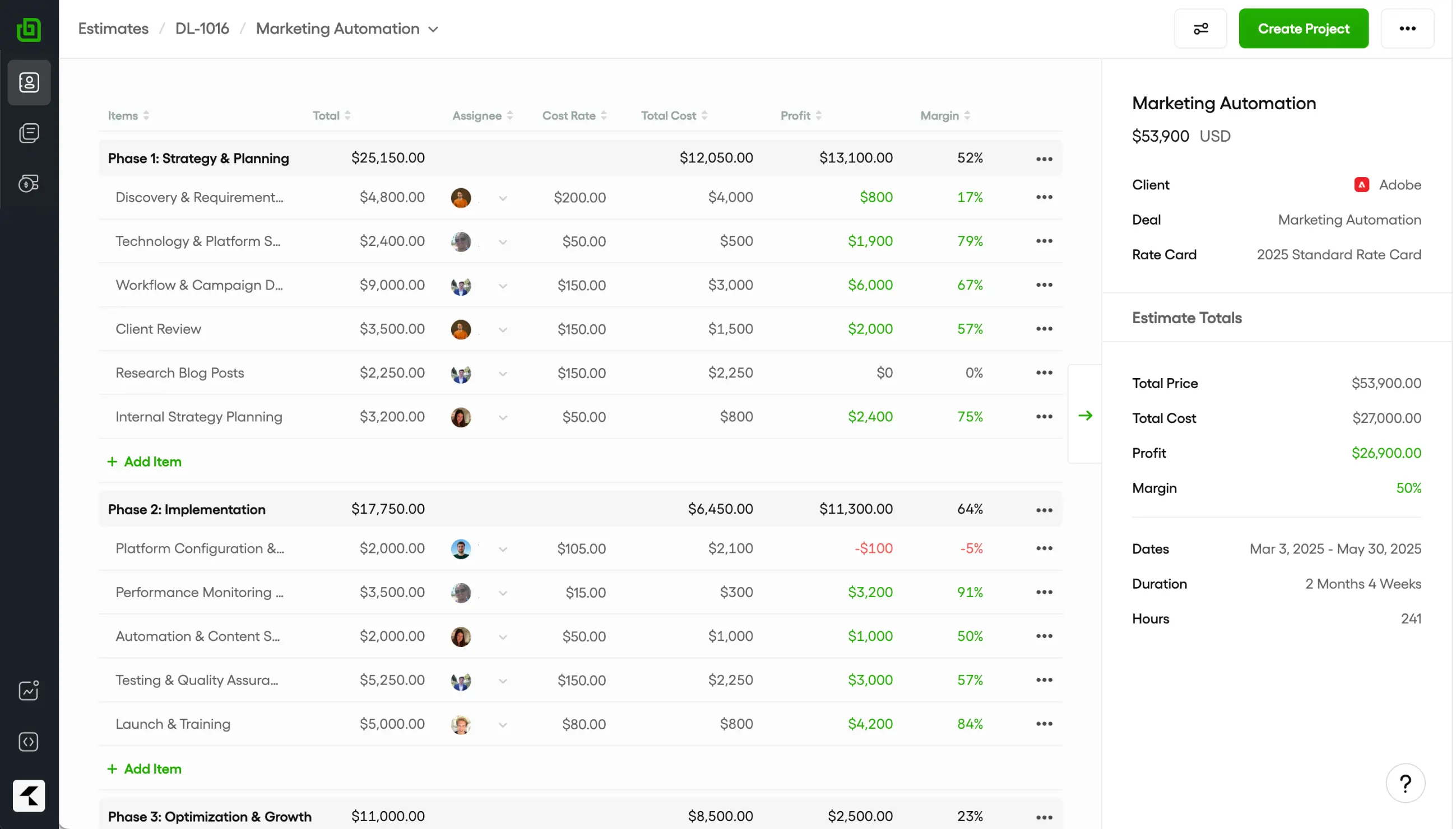 LEDGRR estimates dashboard