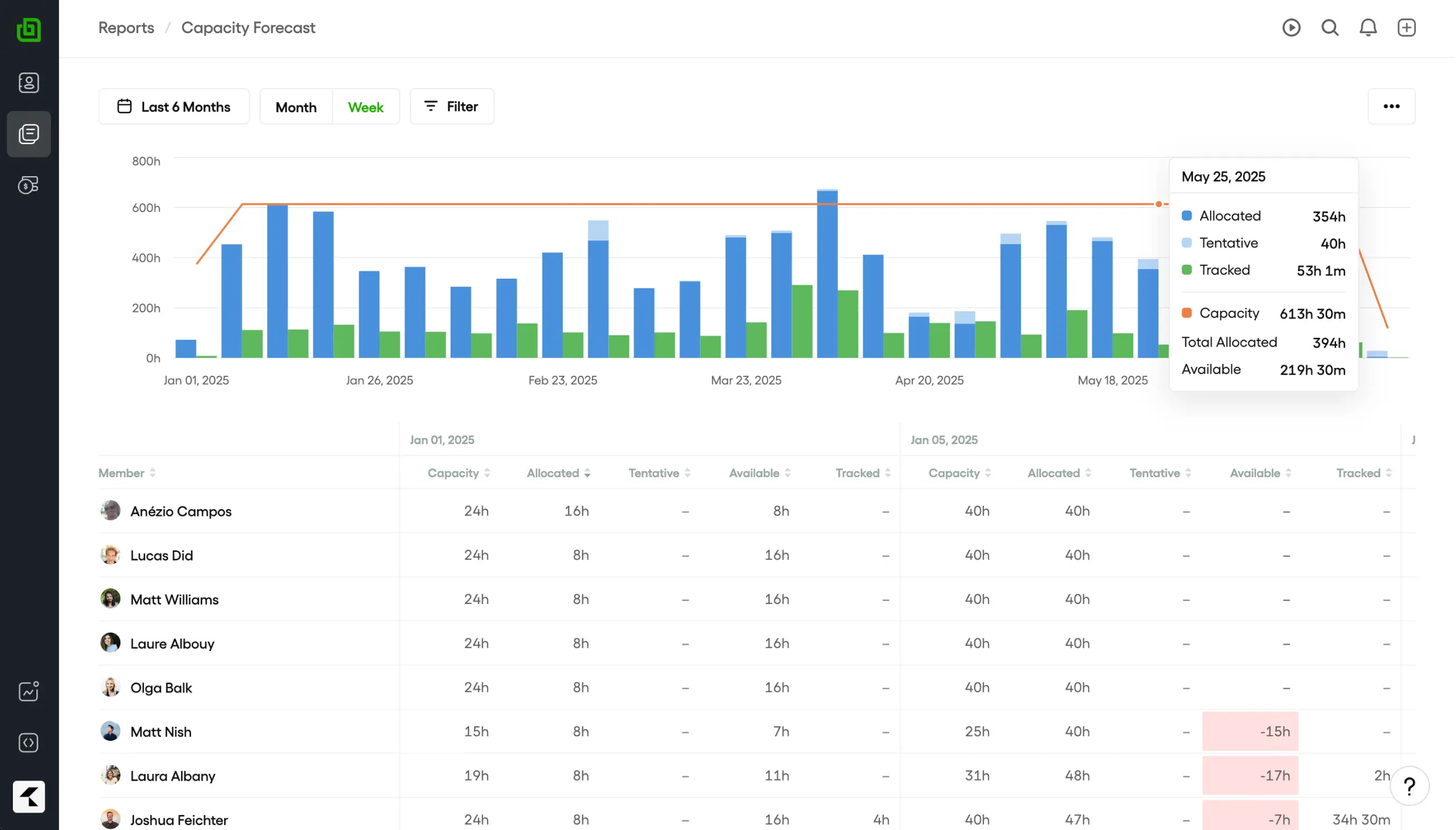 Logistics dispatch and delivery tracking dashboard
