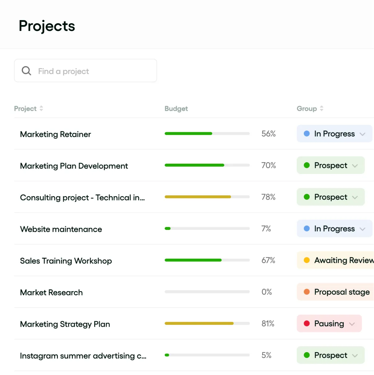 Project management board view