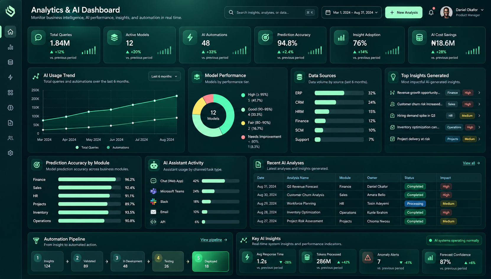 LEDGRR product screenshot