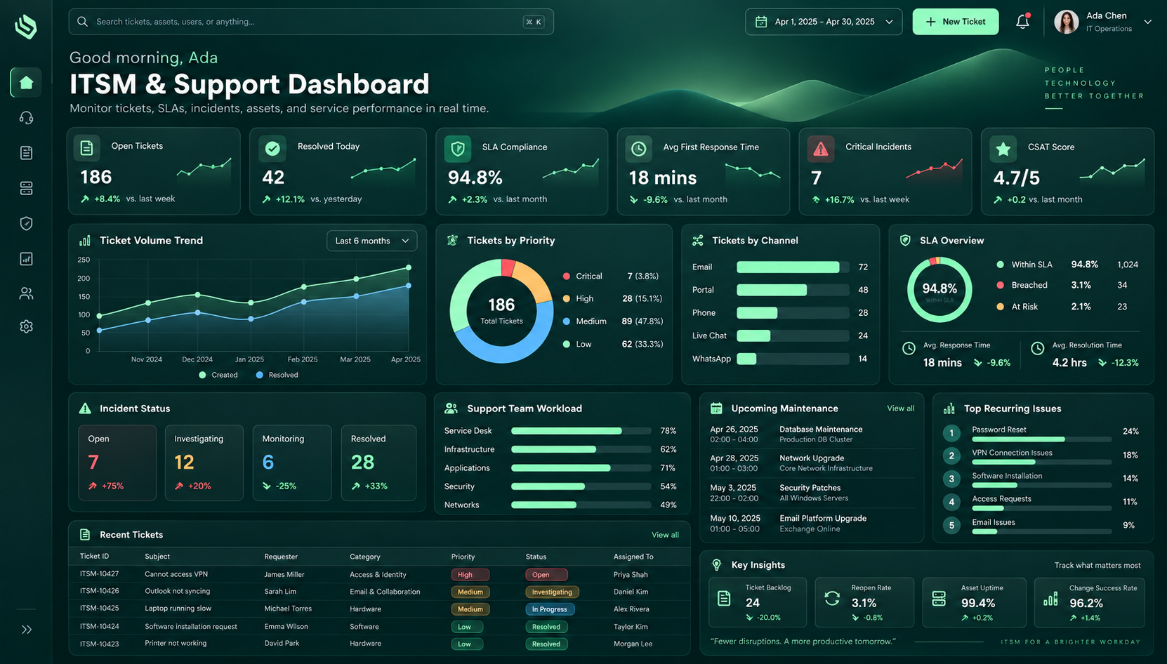 LEDGRR product screenshot