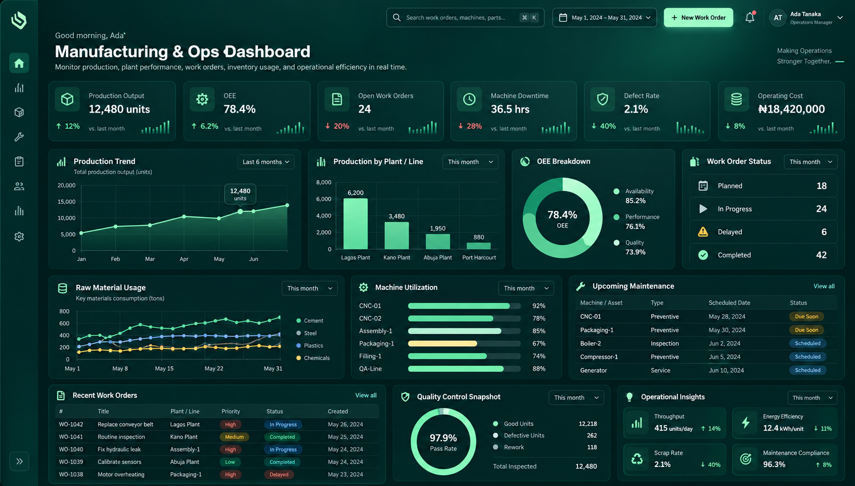 LEDGRR product screenshot